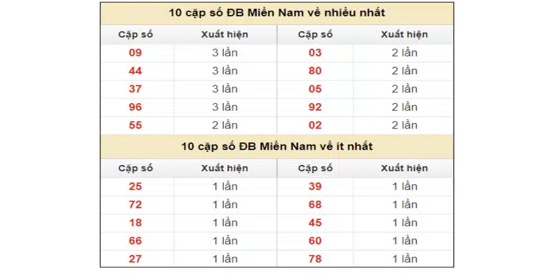 Bạn có thể dùng cách soi cầu lô theo cặp số